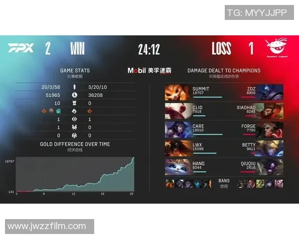 FPX逆袭之路揭秘：从低谷到巅峰的大师赛传奇