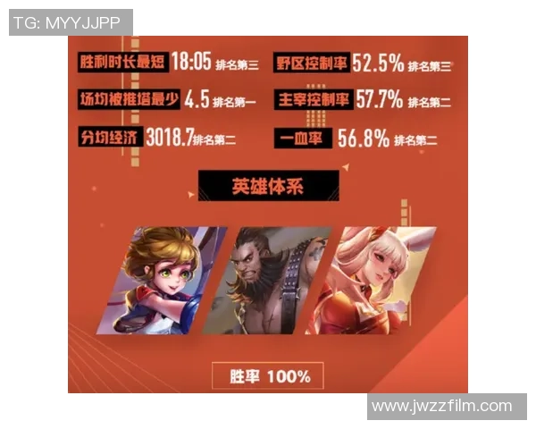 王者荣耀赛季速度排名更新JDG战队再创辉煌新高