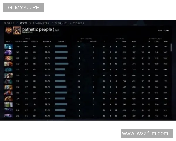 DOTA2战术实力榜单权威发布各战队表现一览分析